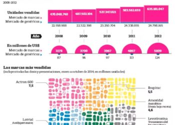 El negocio detrás de las recetas