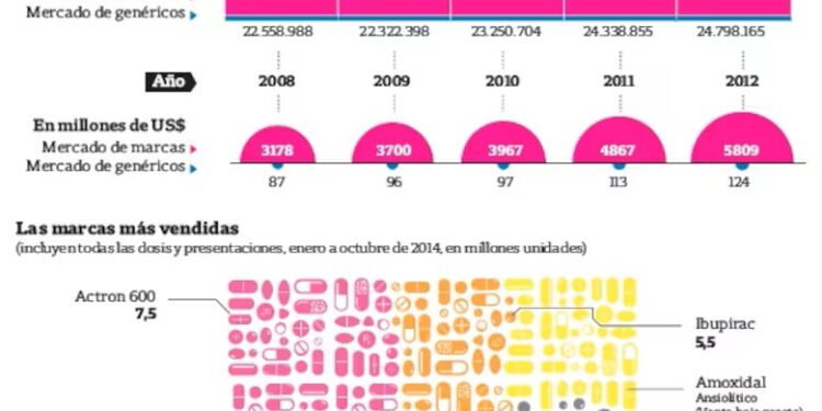 El negocio detrás de las recetas