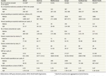 Precios y asequibilidad de medicamentos esenciales en 72 mercados de ingresos bajos, medios y altos
