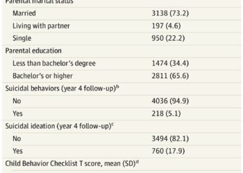 Trayectorias de uso adictivo de pantallas y conductas suicidas, ideación suicida y salud mental en jóvenes estadounidenses.