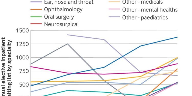 Palantir: Se cuestiona el “éxito” del programa piloto del NHS, ya que una segunda figura de un importante hospital está vinculada al gigante tecnológico.